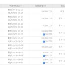 노원-공릉-3353 네이버블로그