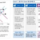 전략산업정보센터 이미지