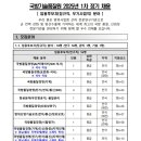 2025년 1차 국방기술품질원 임용후보자(정규직, 무기사업직) 정기 채용 공고(~4/16) 이미지