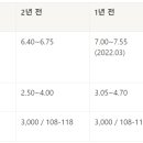 (의)나사렛의료재단 나사렛국제병원 이미지