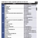 ‘인권변호사’인가 ‘데블스 에드버킷’인가…이재명 수임사건 전수분석 _ 특정 조폭의 상습폭행 반복 변호 이미지