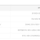 CU 시흥늘푸른점 이미지