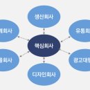 충성인력개발 이미지
