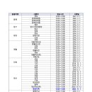 청일우체국 이미지