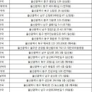 삼산맑은약국