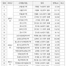 구월4동-37 이미지
