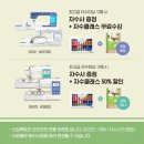 친절한 미싱 네이버블로그