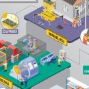 한국산업안전보건공단대전세종광역본부 이미지