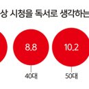 생각하는사람들