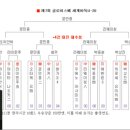 천하글로비스 이미지