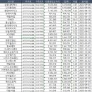 엘앤씨네트웍스