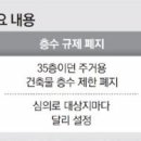 압구정도시공인중개사사무소 이미지