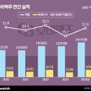 오비뉴 이미지