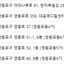 비즈성형외과의원 이미지