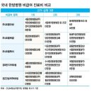 동국대학교일산불교한방병원 이미지