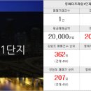 동양부동산중개인사무소 이미지