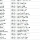 17번가헤어(Hair Salon 17th st) | 진주미용실