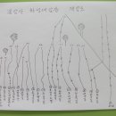 한성대암장(학도암장) 개념도-불암산 이미지