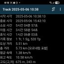 의상대 이미지
