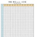 하동수지 이미지