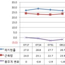 마이비한의원 네이버블로그