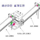 알루미늄캔 – 철캔 – 말통 -드럼통 – 분쇄기 ▶ 참고 자료 이미지