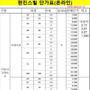 아연 및 칼라 각관 저렴하게 판매합니다 이미지