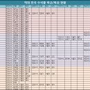 변호사김기영법률사무소 이미지