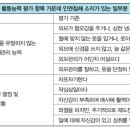 올해부터 바뀐 기초생활수급자 근로 능력 평가기준 논란 이미지