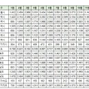 12월2일 부산 실거래(건수:73건 대우마리나1 등) 이미지