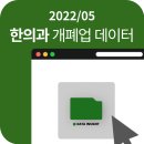 오도재 내공신공 한의원 | 2022년 05월 전국 한의원 개업 폐업 현황