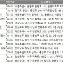 주식회사 엘티엠푸드디아이 | 전국 즉석판매제조가공업 주소록, 전화번호부 DB