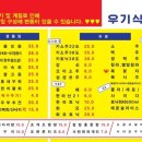 바다회식당 이미지