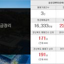 새누리부동산공인중개사사무소 이미지