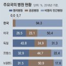 첨단우리병원 이미지