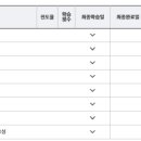 데이터로 고객을 읽는 마케팅 기법, 그로스해킹 이미지