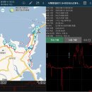 서해랑길 32코스 이미지