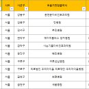 사는기쁨이비인후과의원 이미지