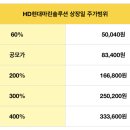 에이치디유통 이미지