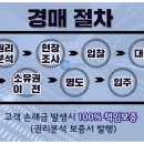 진동초등학교(병설유치원) 이미지