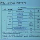 공공용 42 | [점프렌즈 5기] 청주상공회의소 맞춤형 프로그램 후기: [현직자 멘토링] 공공기관 행정직