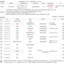 [온라인 초심자방 19.12.07] 권리분석, 12월 4일 질문에 대한 답변 이미지