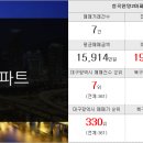 한양중앙부동산공인중개사사무소 이미지