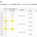 그린위브 이미지