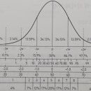 직업상담사 2급 필기 (2과목 - 직업심리학) 이미지