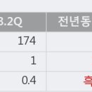 서울식품상회 이미지