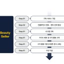 뷰티해 - 전주시 완산구 쑥고개로 351 | 뷰티해