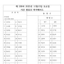 황운수 Daum카페
