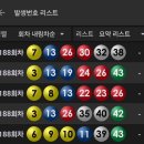 부일전자 | [로또스토리]▶1188회 대박 로또명당! &#34;부일카서비스&#34;&lt;역대 제일 이상한 조작 논란 일듯!&gt;&lt;2등도 무더기...