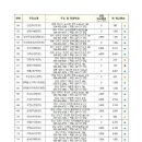 자유주유소 이미지